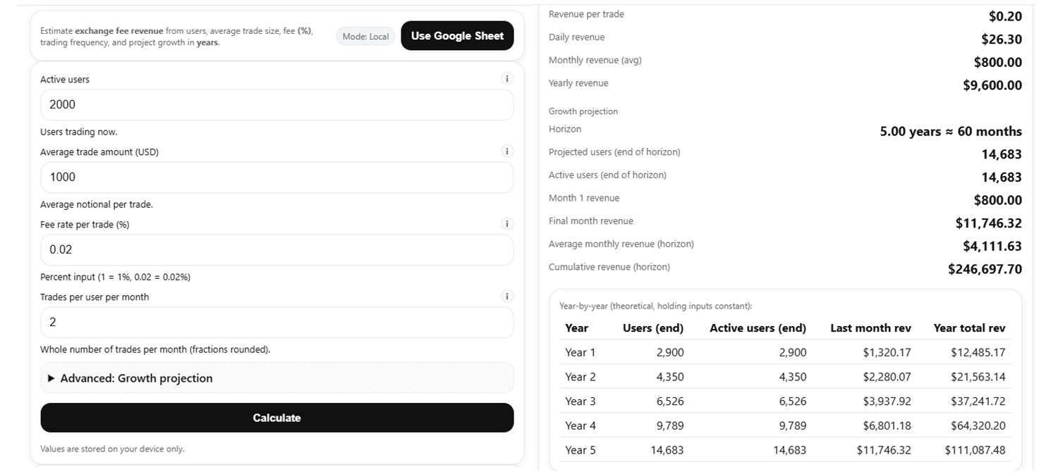 Average Income from a Crypto Exchange Business | HollaEx